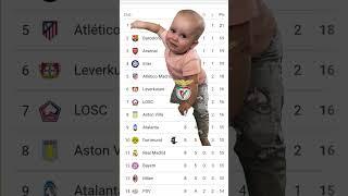 Benfica Crying For Championsleague#footballlaughs#youtubefootball#slbenfica#soccerlover#benficafans