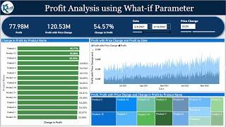 Profit Analysis Dashboard using What-if Parameter in Power BI