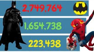 Superhero Evolution | Popularity Count | 2004-Present | GenraLegend