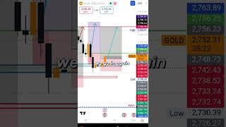 Swing Trading #senior trader#trading