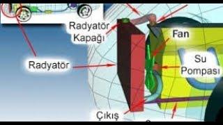 Arabalarda Soğutma Sistemi Nasıl Çalışır-BiBilgi