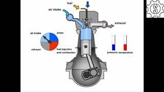 SINGLE CYLINDER ENGINE ANIMATION