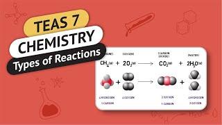 TEAS Science Review  | Types of Chemical Reactions