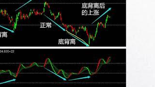 如何先知先觉提前发现市场风险-9.11 佳佳老师