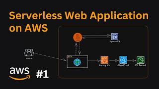 AWS Projects: Serverless Web Application on AWS | Complete Hands-on Project on AWS | AWS Demo