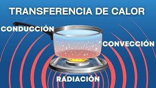 CONDUCCIÓN, CONVECCIÓN Y RADIACIÓN. Transferencia de calor 5°