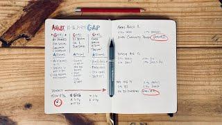 Master Your Week with the GAP Method: Bullet Journal Planning