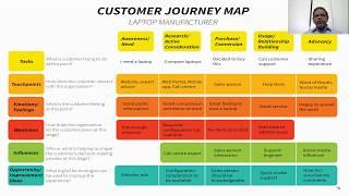 How to build a Customer Journey Map to improve your customer experience