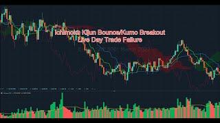 Ichimoku Kijun Bounce and Kumo Breakout Live Day Trade Failure