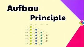 Aufbau Principle | Structure of Atom | Class 11th & 12th | Science