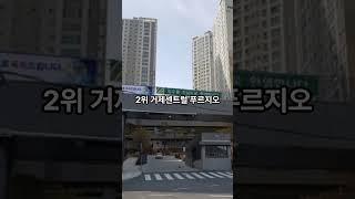 경남 거제시 최대 하락한 아파트(1년전대비), #아파트 ,#부동산 ,#거제도 ,#거제여행 ,#쇼츠 ,#shorts