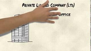 UK Private Limited Company