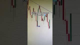 Bitcoin trading on easy mode  #bitcoin #crypto #trading