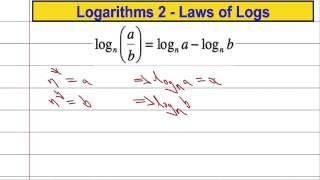 Core Maths: Logarithms 2 - Laws of Logs
