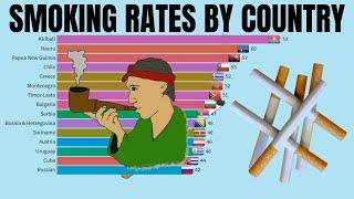 10 countries where people smoke the most  - smoking prevalence by country - Smoking Rates by Country