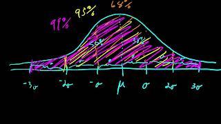 Build a normal curve from the mean (mu) and the standard deviation (sigma)