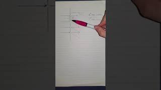 Diffraction grating formula (n lambda = d sin theta)