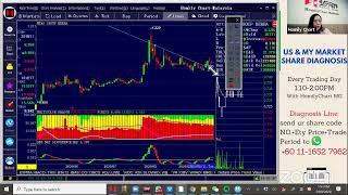 Market Arrangement,Keep Refining your Techniques| Homily MG Live Stock Diagnosis 2020-09-29 Tue .