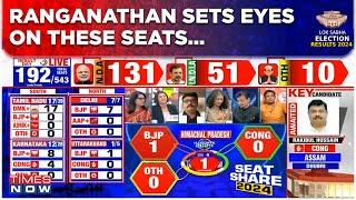 Anand Ranganathan Keeping Strong Eye On Sandeshkhali & Tamil Nadu| Lok Sabha Election Results 2024