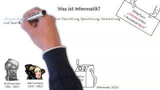 Was ist Informatik ? / Informatikdidaktik kurz gefasst Teil 40