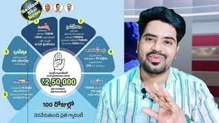 ₹2500 Mahalakshmi scheme DoorDoor Survey | Telangana Govt data Collect next 3 week | 6 guarantees