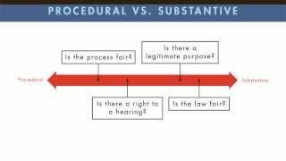 Constitutional Law tutorial: Procedural Due Process | quimbee.com