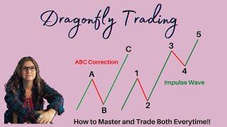 How to trade ABC correction and Impulse Wave like a PRO!!!!