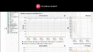 Monitoring CPU Metrics in vSphere