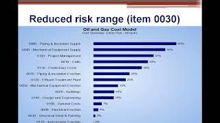 Primavera Risk Analysis (PRA): Mastering Tornado Charts | Pertmaster Visual Guide