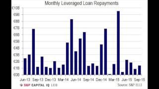 3Q 2015 European Leveraged Loan Market Analysis