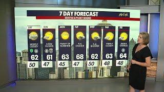 Partly sunny weekend around the corner! | FOX 13 Seattle