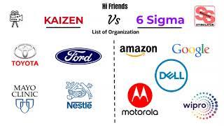 Kaizen vs Six sigma... Difference between Kaizen and Six sigma