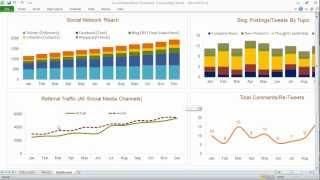 Social Media Marketing Dashboard