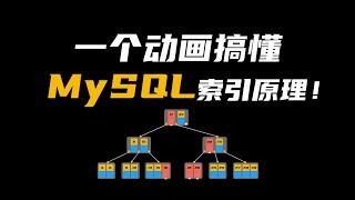 面试爱问的MySQL索引，一个动画就了解了！