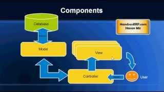 What is MVC? Model View Controller