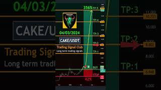 Pancakeswap Long-Term Trading Analysis & Signals! (CAKE/USDT)