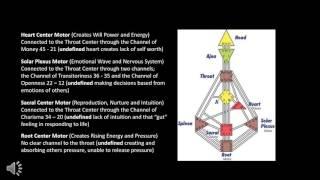 The Four Motor Centers on the Bodygraph