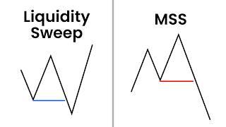 MSS vs Liquidity Sweep (avoid bad trades)