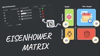 How to use the Eisenhower Matrix with Notion