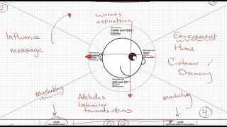 How to Use the Customer Empathy Map | New Venture Launch