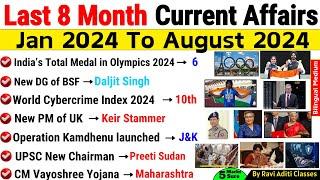 Jan to August 2024 Current Affairs |Last 8 Month Current Affairs 2024|Last Eight Month Current