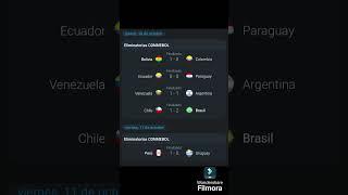 Resumen doble fecha FIFA conmebol