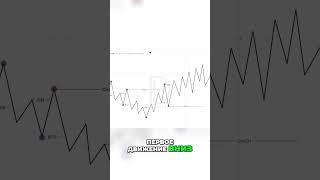 @Dobrunia.trader  Стратегия для выявления структурных точек
