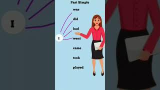 Tense//Learn English Tenses//Past Simple//Spoken English. #viralshort