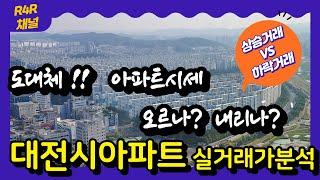 대전아파트 시세, 하락거래 어디? 상승거래? 대전아파트 매물, 대전아파트 순위, 대전대장아파트, 대전 유성 아파트, 대전둔산동아파트, 대전아파트가격, 아파트실거래가 I 부동산전망