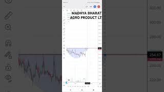 Best stock to trade as gives VCP BO of 9 month consolidation even in wek market#trading #stockmarket