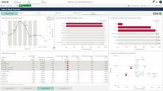 Supply Chain: Using Analytics for Out of Stock Detection and Prevention