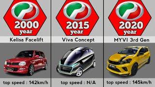 AZN : Evolution of Perodua(1994-2023)