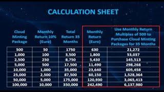 WEWE GLOBAL  CLOUD MINTING 3.5x RETURNS