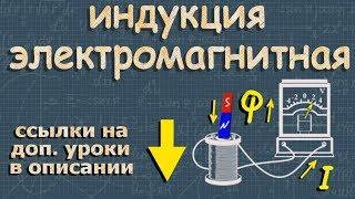 МАГНИТНАЯ ИНДУКЦИЯ класс правило Ленца